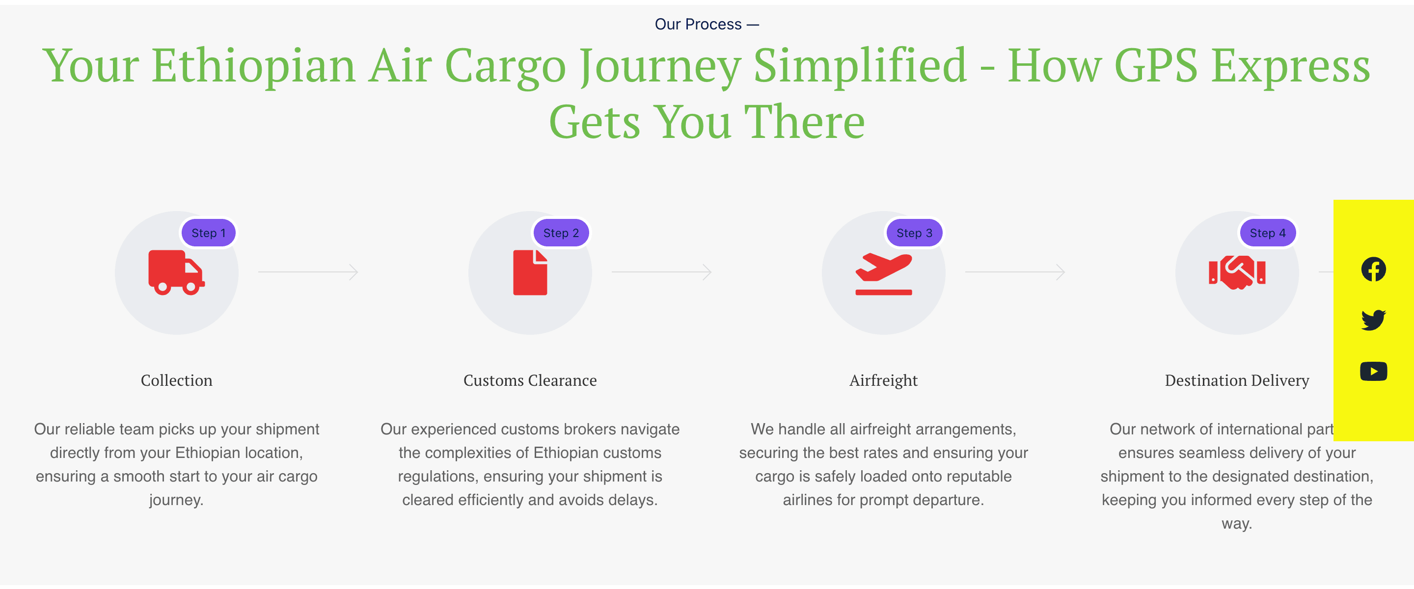 how-it-works-gps-express